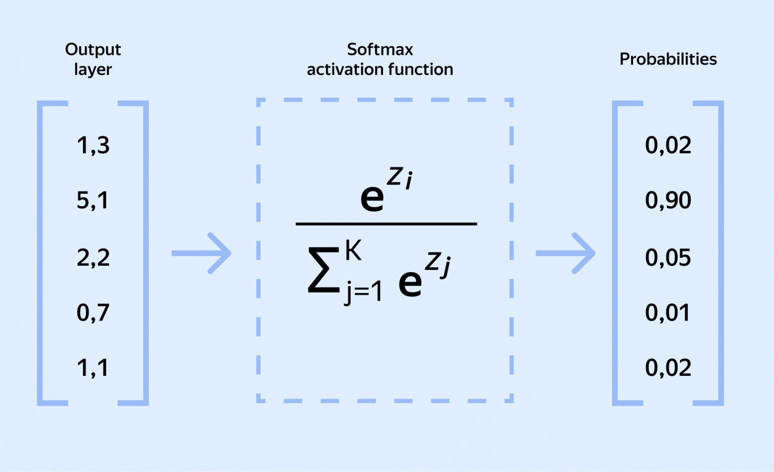 LLM Inside: выжимаем максимум из Decoder Attention на GPU - 11